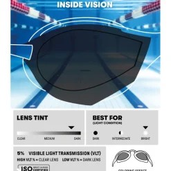 arena Cobra Core Swipe Mirror Zwembril - Blauw/Wit