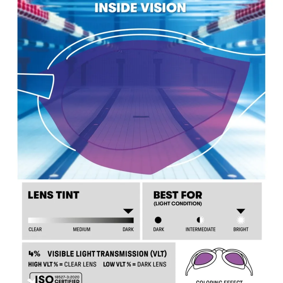 arena Cobra Ultra Swipe Mirror Zwembril - Emerald/Plum/Cyber Lime