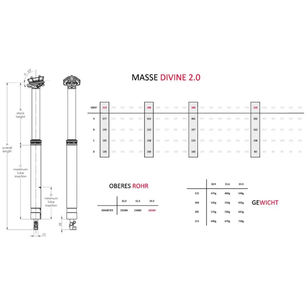 BikeYoke DIVINE 2.0 Telescopische Zadelpen - ⌀ 31.6 | Slag: 160mm