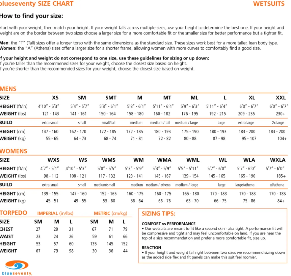 blueseventy Sprint Wetsuit Heren - Zwart