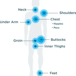 Lichaamsverzorging < body glide Body Anti Chafing Stick - Anti-Schuurplekken Stick - 22.68g
