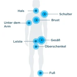 Lichaamsverzorging < body glide Body Anti Chafing Stick - Anti-Schuurplekken Stick - 42g