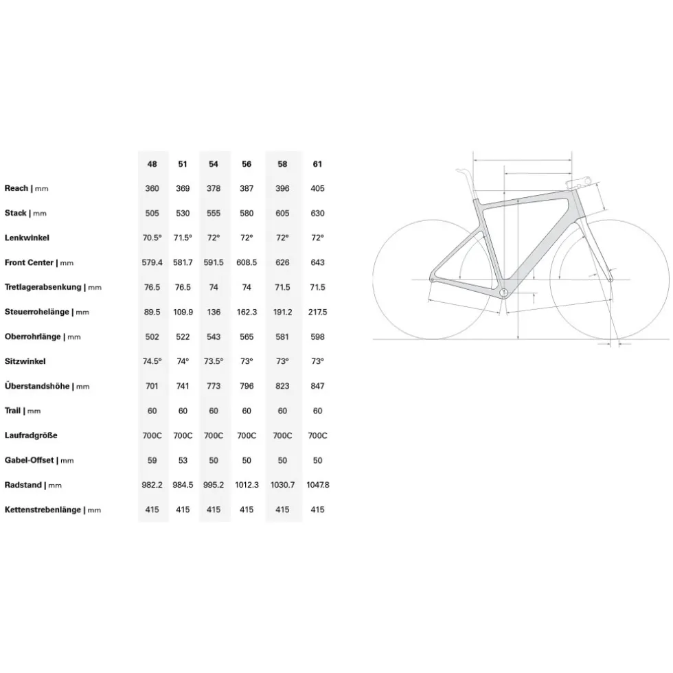 Cervélo CALEDONIA - 105 Di2 - Carbon Racefiets - 2027 - nightshift