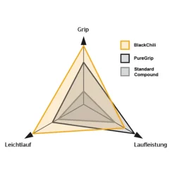 Banden < Continental Grand Prix 5000 Vouwband - 700x28C - zwart/transparant