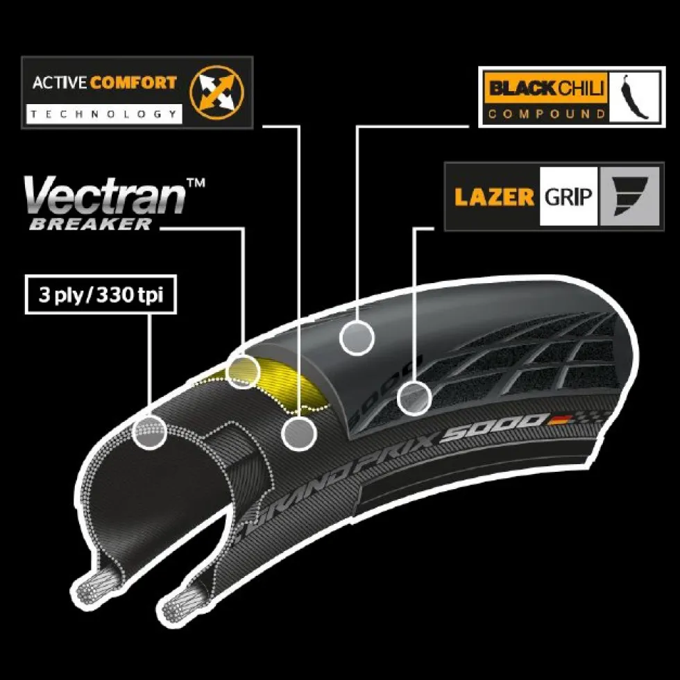 Continental Grand Prix 5000 Vouwband - 25-622 - zwart/transparent