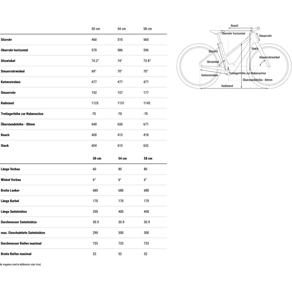 Elektrische Fietsen|Urban E-Bikes < CUBE EDITOR HYBRID Pro FE 400X - Trapeze - City E-Bike - 2026 - coal / prism