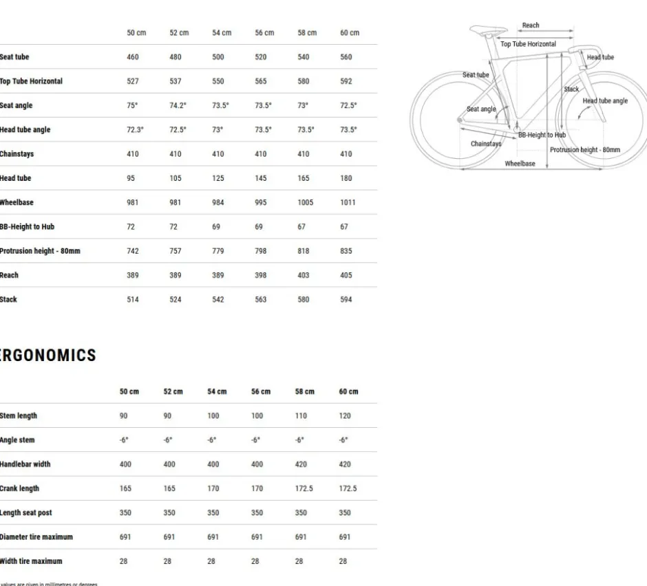Aero Racefietsen < CUBE LITENING AERO C:68X SLT - Carbon Racefiets - 2026 - teamline