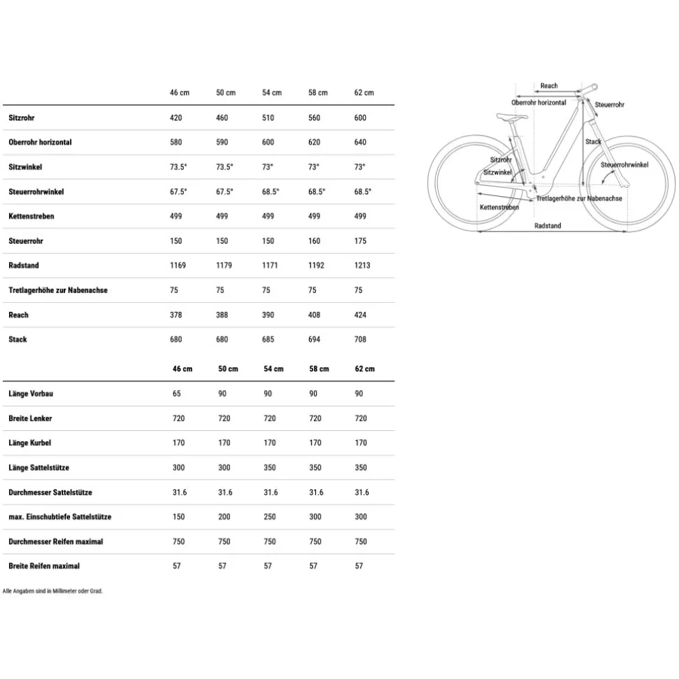 CUBE NURIDE HYBRID Performance 600 - Easy Entry - E-Bike - 2026 - slabgrey / black