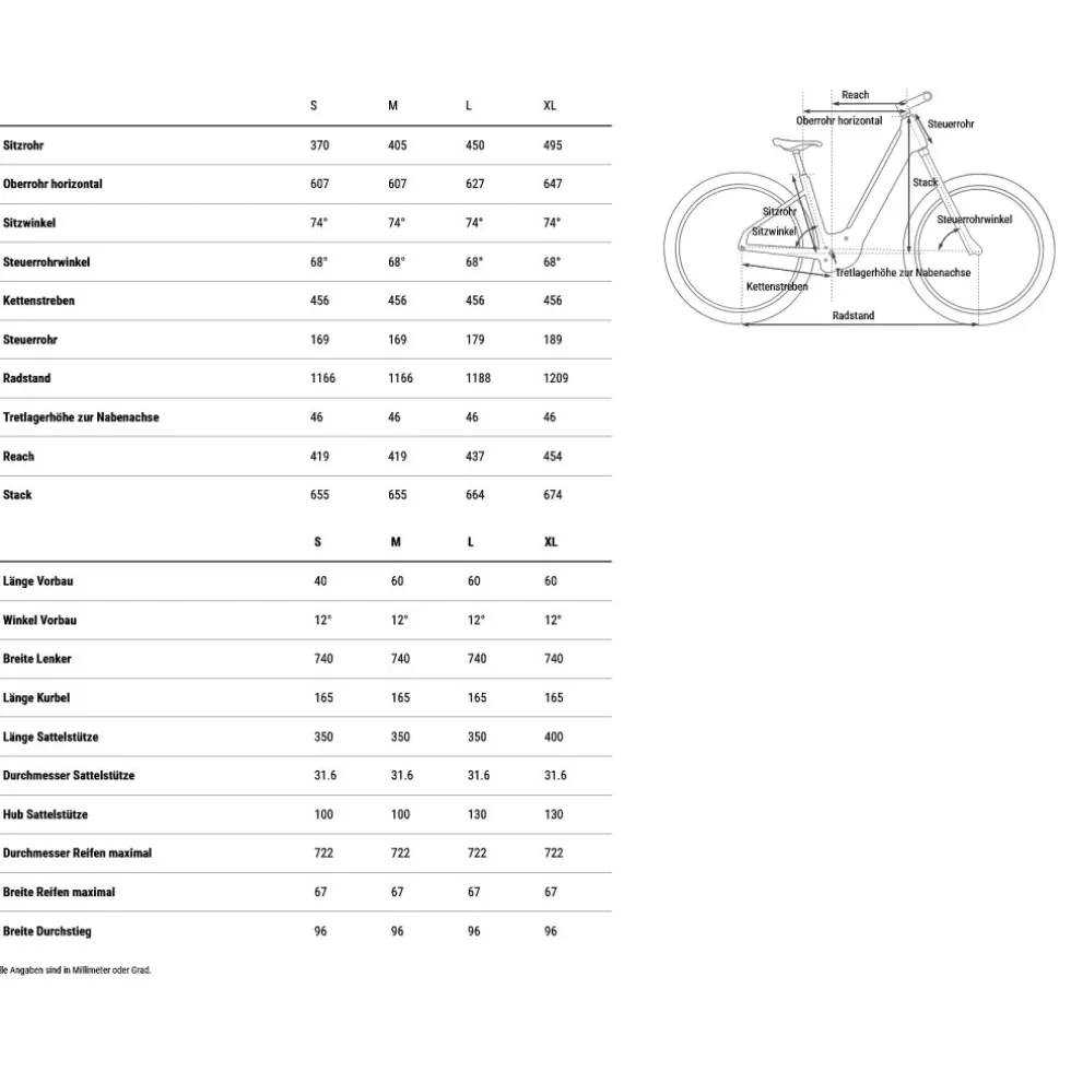 CUBE REACTION HYBRID Performance 600 FE - Easy Entry - E-MTB - 2026 - plumgrey / black