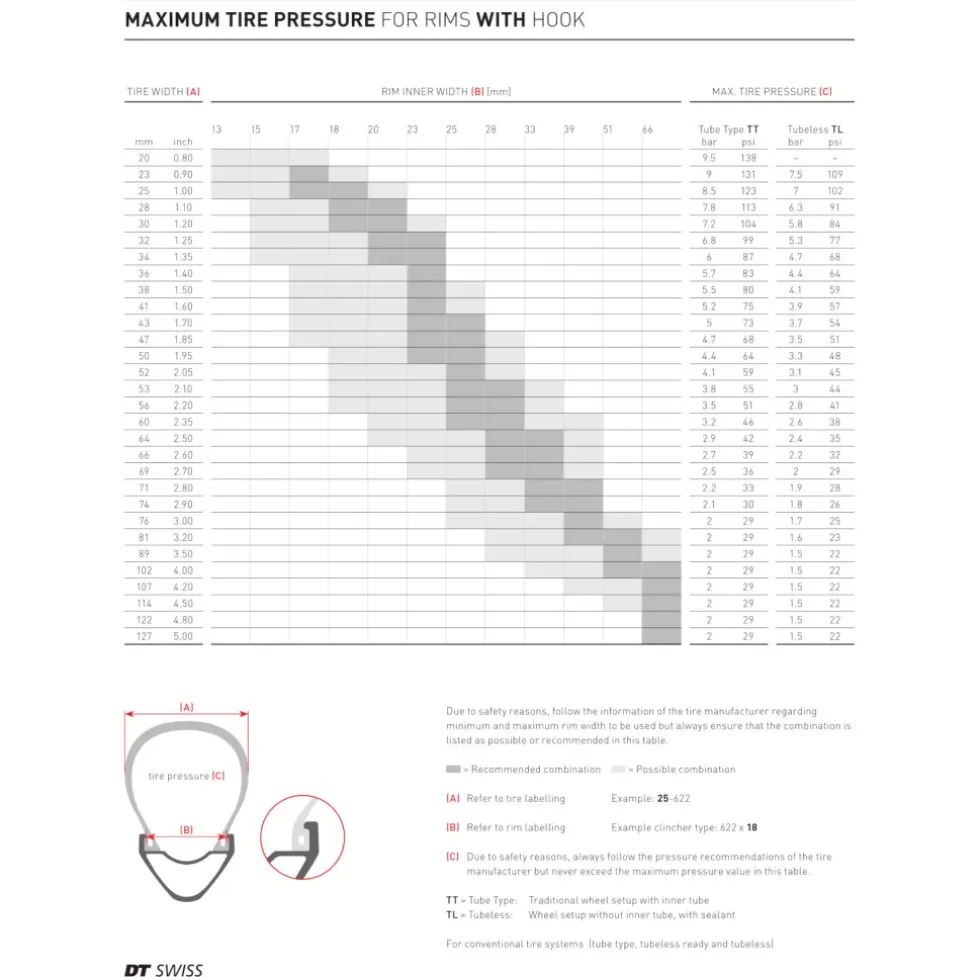 DT Swiss E 1900 SPLINE Achterwiel - 27.5" | 30mm | Clincher | Centerlock - 12x142mm - zwart