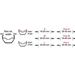 Effetto Mariposa Caffélatex Tubeless tape - Plus M - 40 mm x 8 m