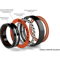 Kogellagers En Glijlagers < Enduro Bearings 6901 LLU - ABEC 3 MAX Black Oxide - Ball Bearing - 12x24x6mm