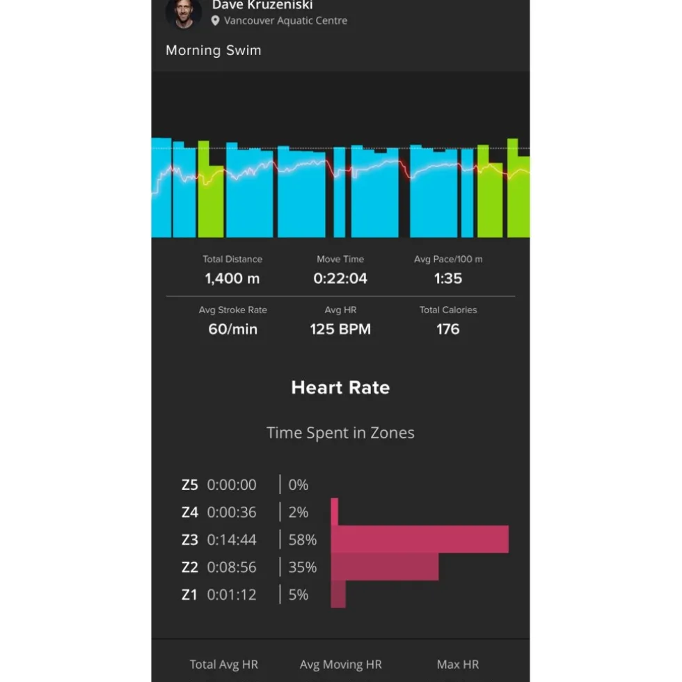 Form Smart Swim 2 Pro Zwembril
