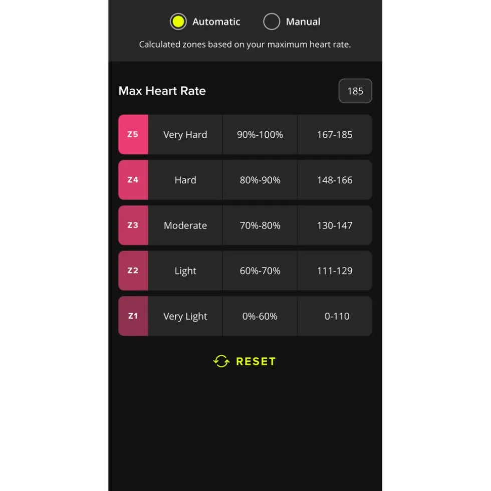 Form Smart Swim 2 Pro Zwembril