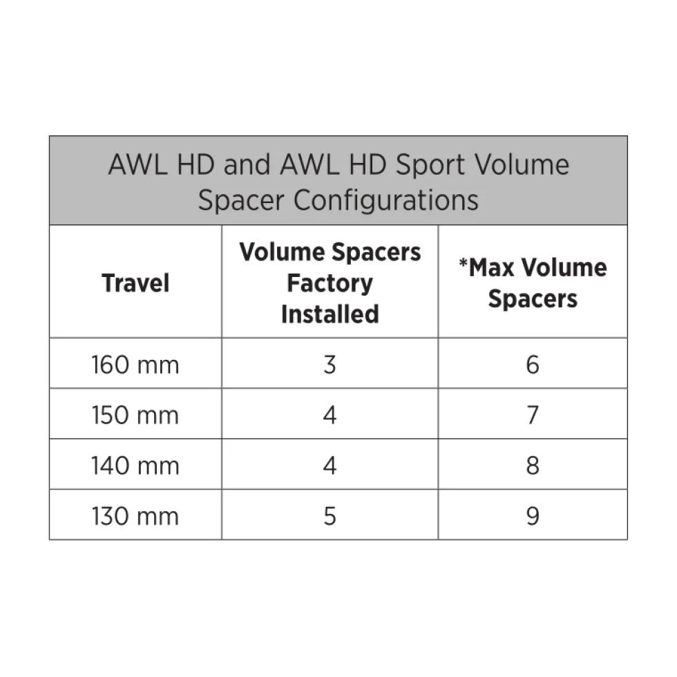 FOX 36 AWL HD Voorvork - E-SUV | FLOAT | RAIL - 29" | 140mm | 15x110mm - Matte Black