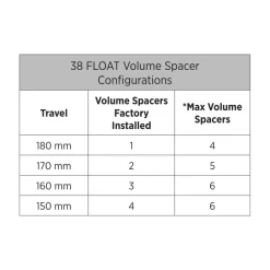 FOX 38 Voorvork - Performance Elite | FLOAT | GRIP X2 - 29
