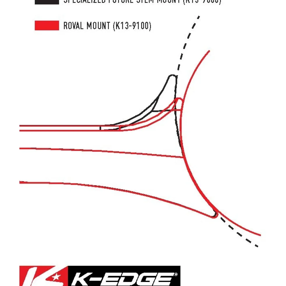 K-Edge Wahoo Roval Fietscomputer-Houder