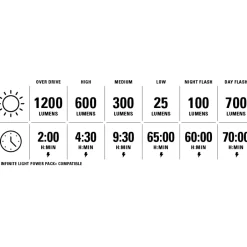 Verlichting|Achterlampen < Lezyne Radar React System Verlichtingsset