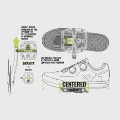 Klikpedalen < Magped GRAVITY Magneetpedalen - 200N