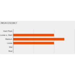 Banden < Maxxis Rekon Race Vouwband - Dual | EXO TR - 29x2.35"
