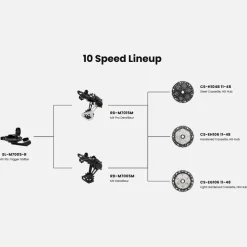 microSHIFT Advent MX Pro Achterderailleur - 1x10/11-voudig - middellang | RD-M7015M