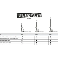 Muc-Off Tubeless Valve Kit V2 Universal - silver