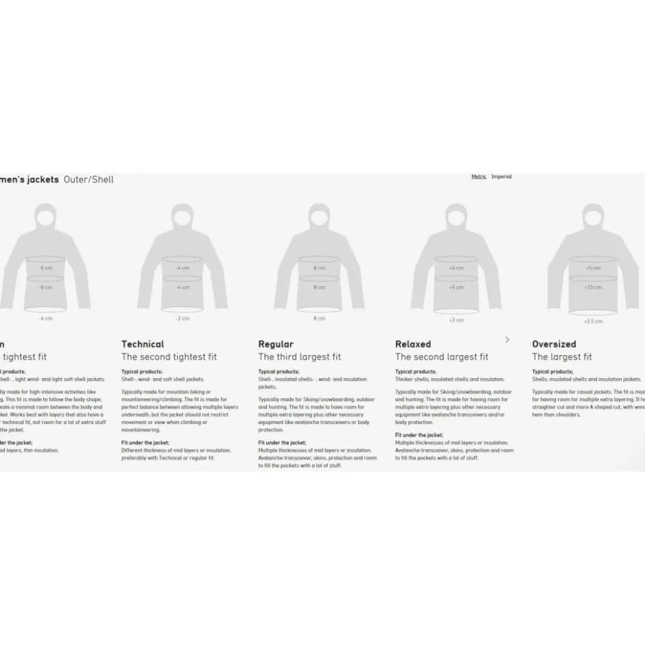Jassen & Vesten < Norrona faketind Gore-Tex Ja Dae - aachite Green