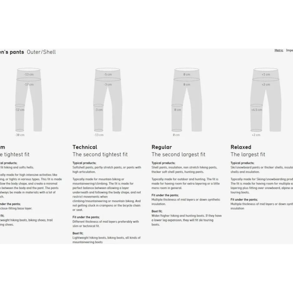 Regenbroeken < Norrona fjørå Gore-Tex Pro Broek Heren - Caviar Back