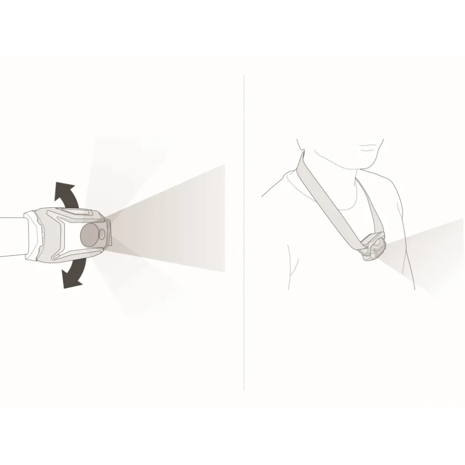 Outdoor Lampen|Hoofdlampen & Helmlampen < Petzl Tikka Core Koplamp - blue