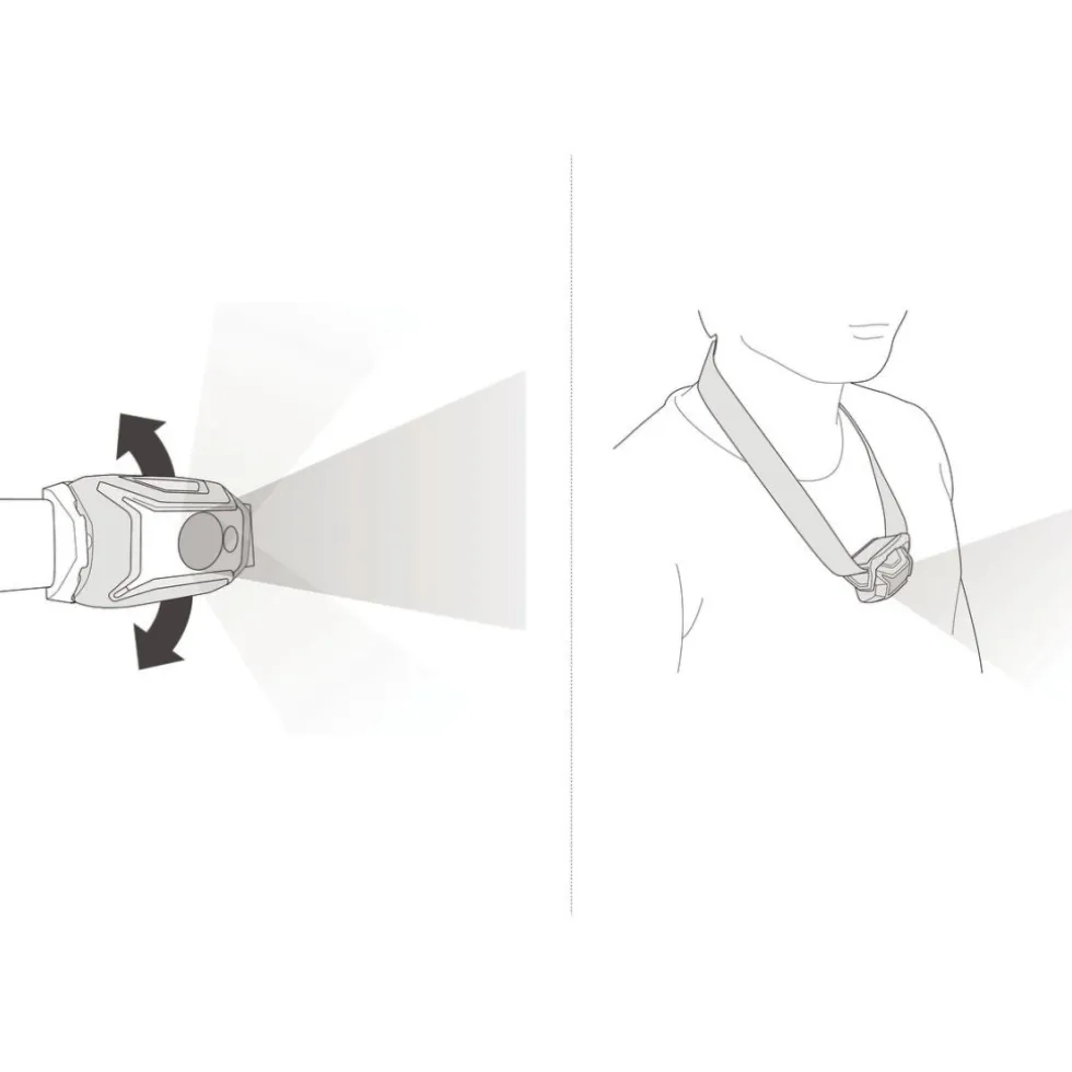 Petzl Tikka Hoofdlamp - geel