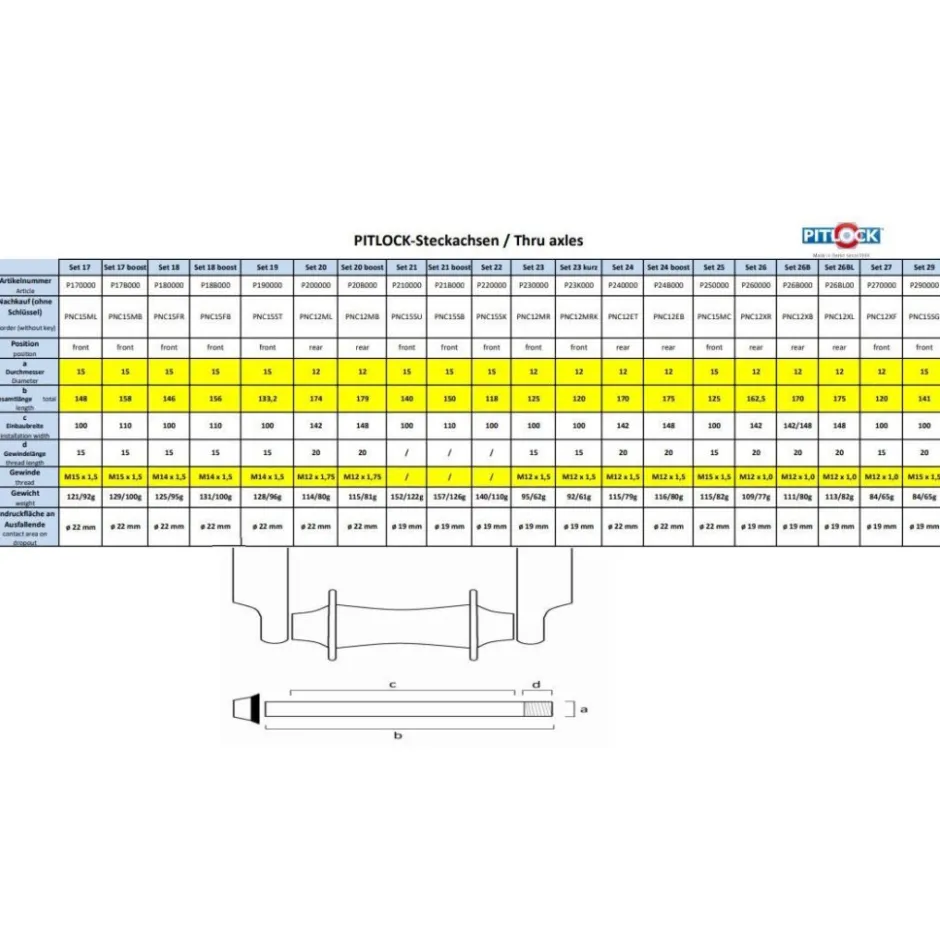 Snelspanners En Steekassen < Pitlock Set 27 Steekas12x120mmx1.0mm - zwart