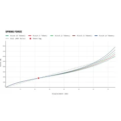 RockShox Vivid Ultimate Demper - DebonAir | TouchDown RC2T | Metric | C1 - 230x65mm | voor Santa Cruz Nomad 6 (2023+)