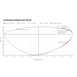 RockShox Vivid Ultimate Demper - DebonAir | TouchDown RC2T | Metric | C1 - 230x65mm | voor Santa Cruz Nomad 6 (2023+)