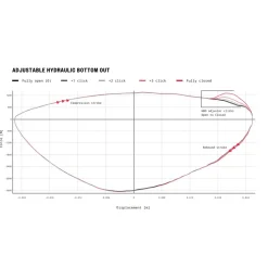 Schokdempers En Veren < RockShox Vivid Ultimate Demper - DebonAir | TouchDown RC2T | Metric | C1 - 210x55mm | voor Specialized Stumpjumper EVO (2021+)