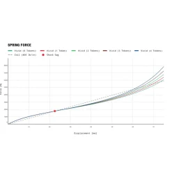 Schokdempers En Veren < RockShox Vivid Ultimate Demper - DebonAir | TouchDown RC2T | Metric | C1 - 210x55mm | voor Specialized Stumpjumper EVO (2021+)