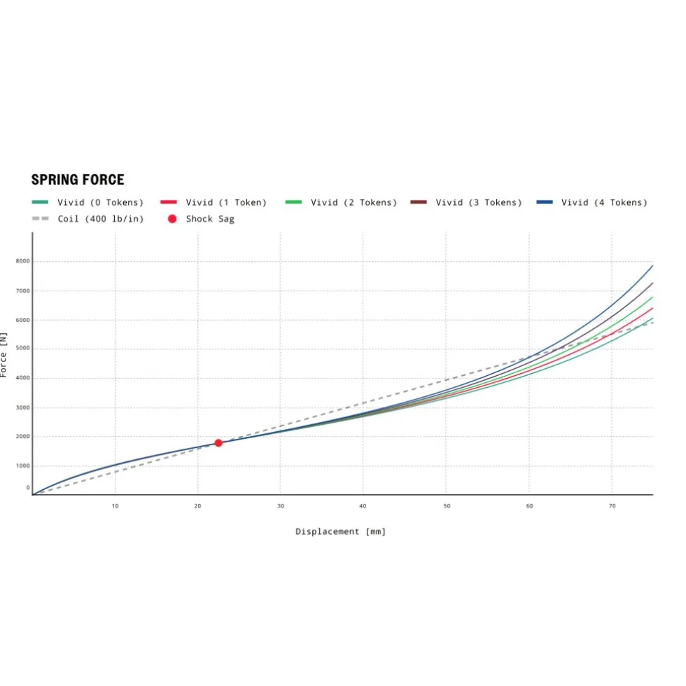 RockShox Vivid Ultimate Demper - DebonAir | TouchDown RC2T | Metric | C1 - 230mm
