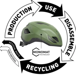 Rudy Project Sinergy Helm - Pantanal Green - Matte