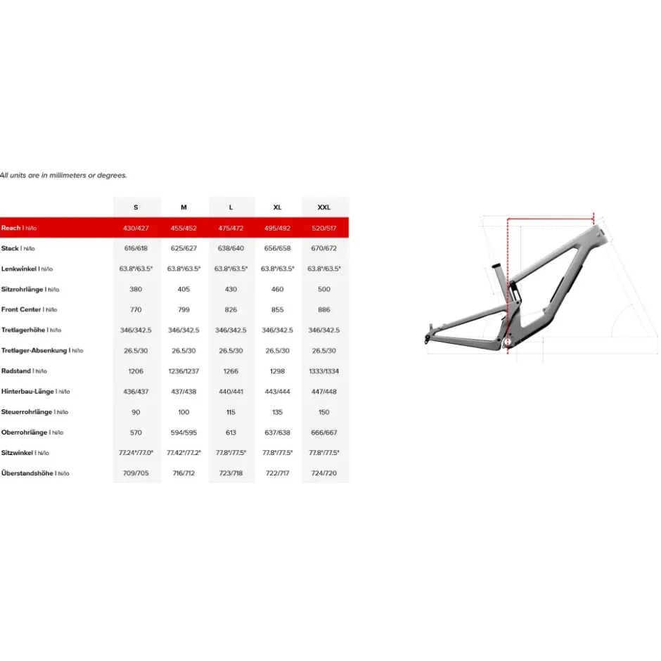Endurofietsen|Mtb Full Suspension < Santa Cruz MEGATOWER 2 C GX AXS - 29" Carbon Mountainbike - 2026 - goss crimson