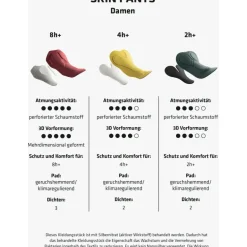 Onderbroeken < Schöffel Skin Warm 4h Binnenbroek Dames - zwart 9990