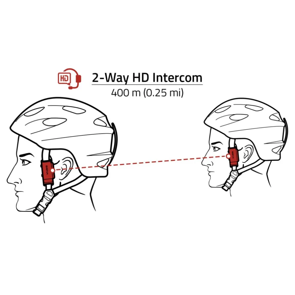 SENA Pi - Bluetooth Communication Headset for Helmets