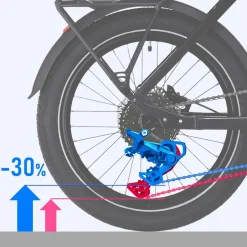 Derailleurs < Shimano CUES RD-U4010 Achterderailleur - E-Bike (Compact) | Shadow RD | 1x9/10-voudig - super short (SS)