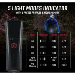 SIGMA Buster 800 HL Helmlamp