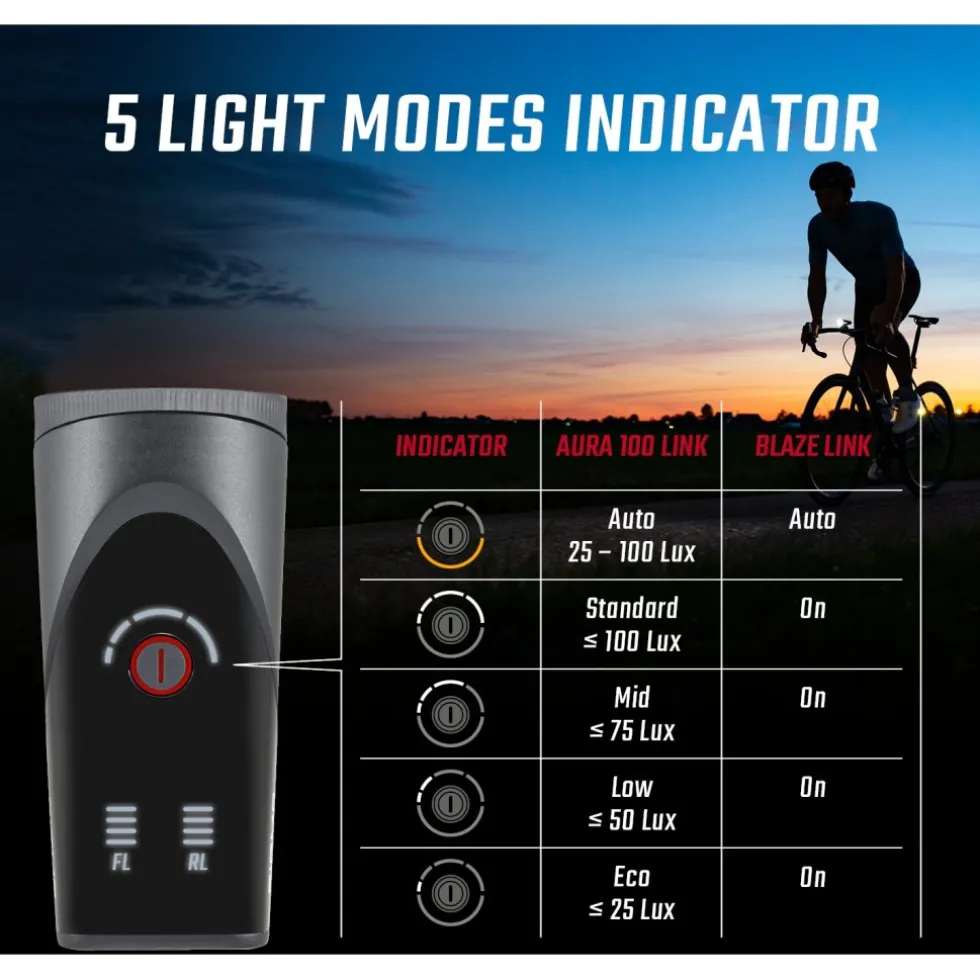 SIGMA Aura 100 Set / Blaze Link - Fietslamp Vooraan + Fietslamp Achteraan - zwart