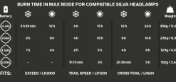 Silva Battery 10.5Ah