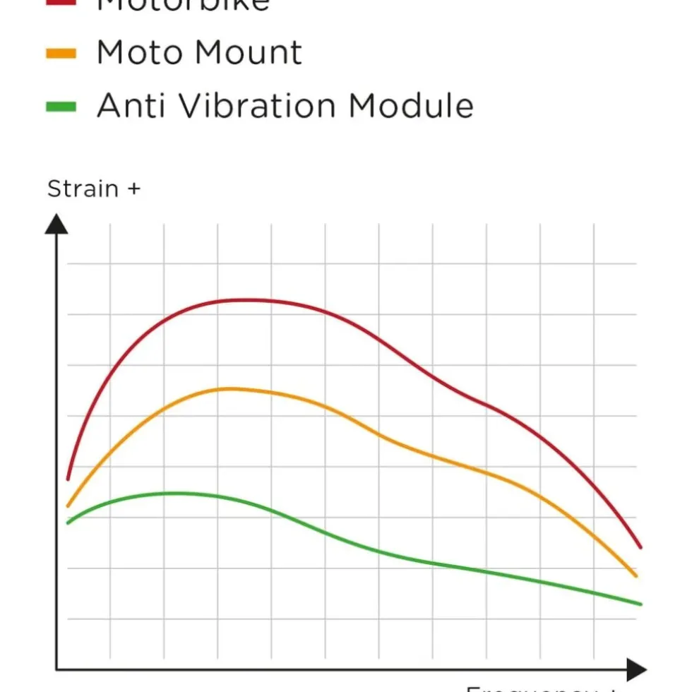 SP CONNECT Anti Vibration Module SPC+ Trillingsdemper