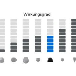 Therabody Attachments - Wedge - zwart