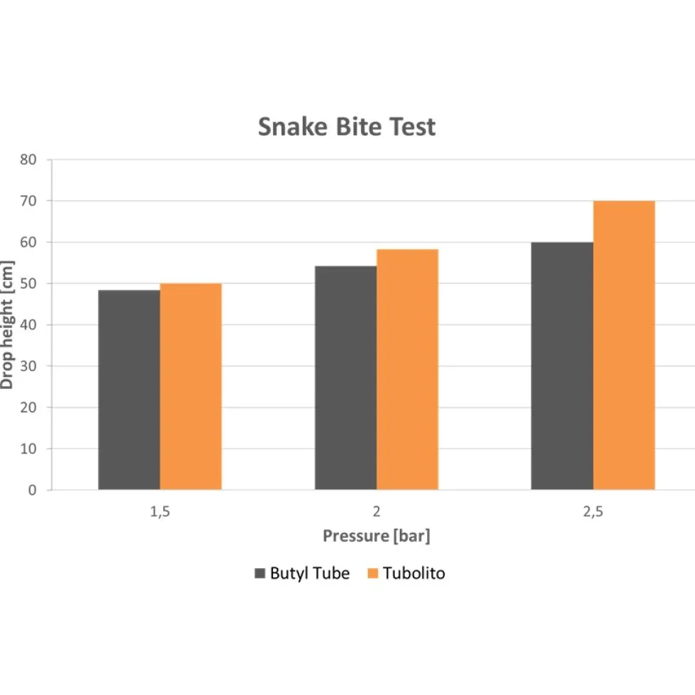 Tubolito TPU MTB Binnenband - 26" | S-Tubo | 1.80-2.50"