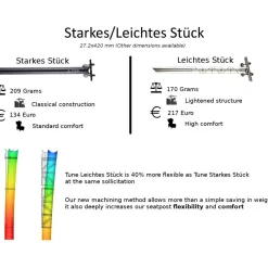 Tune Leichtes Stück Zadelpen - 27.2mm - zwart