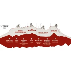 Vaude AM Downieville Low All-Mountain Schoenen Heren - zwart