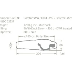 Vaude Hochgrat 500 DWN Donzen Slaapzak - ultramarine